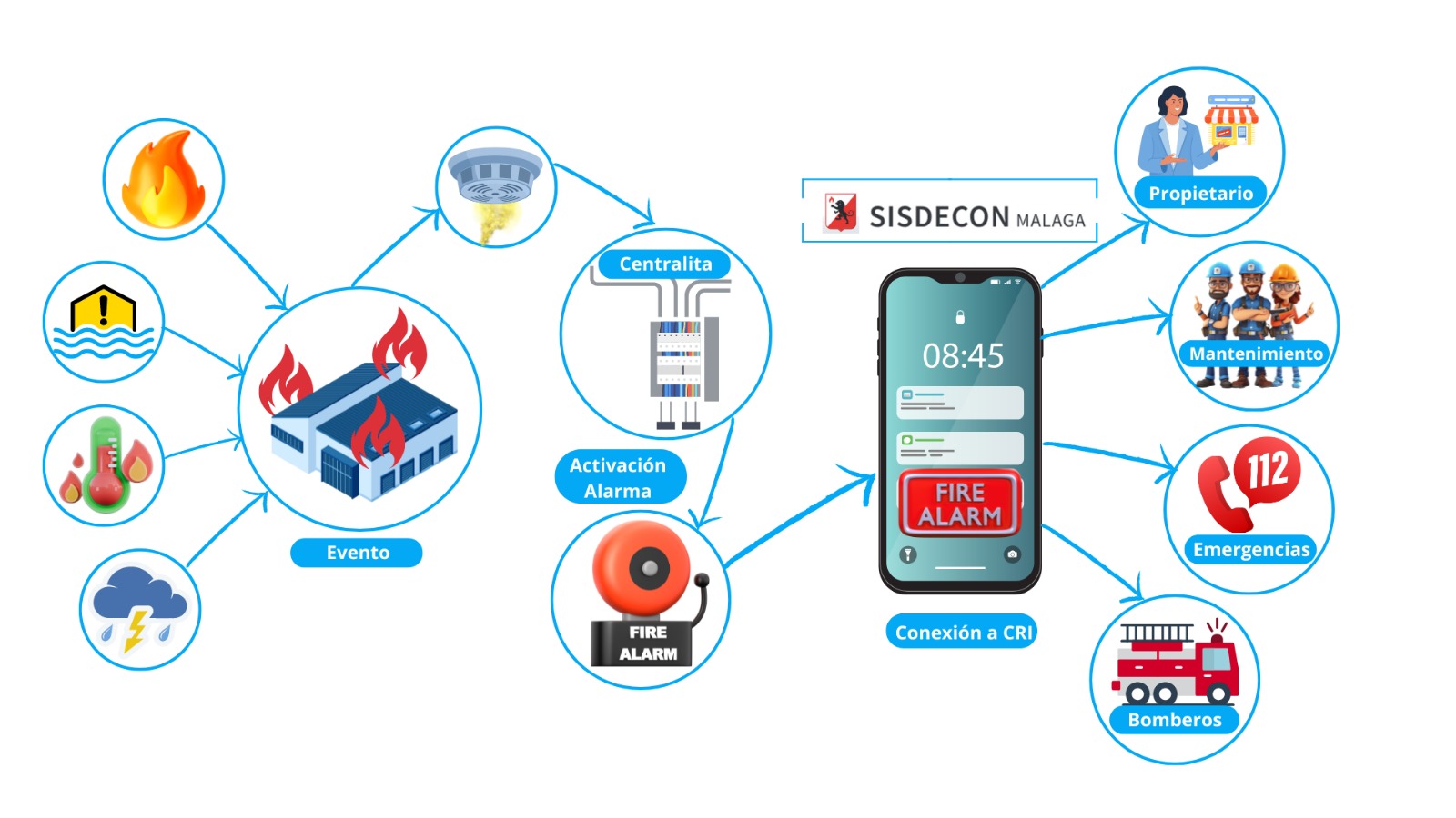 hidrantes-incendios-malaga